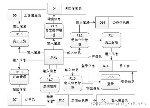 养老服务机构管理系统的设计与实现——基于计算机系统服务的实践